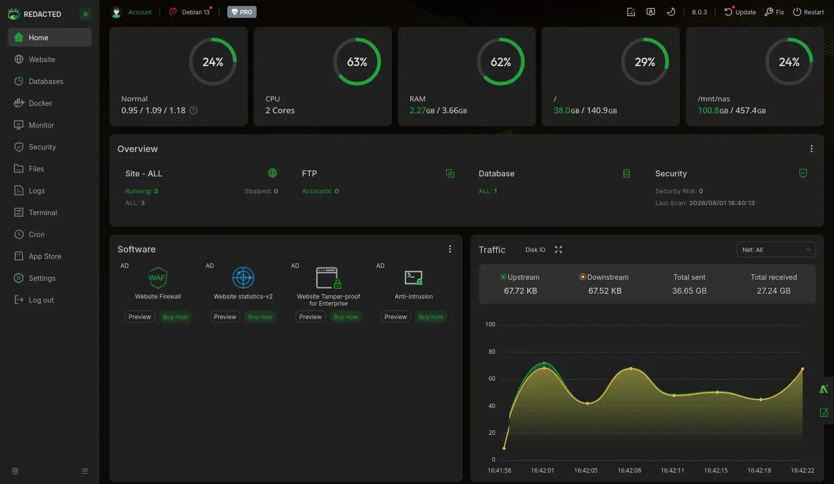 AAPanel dashboard